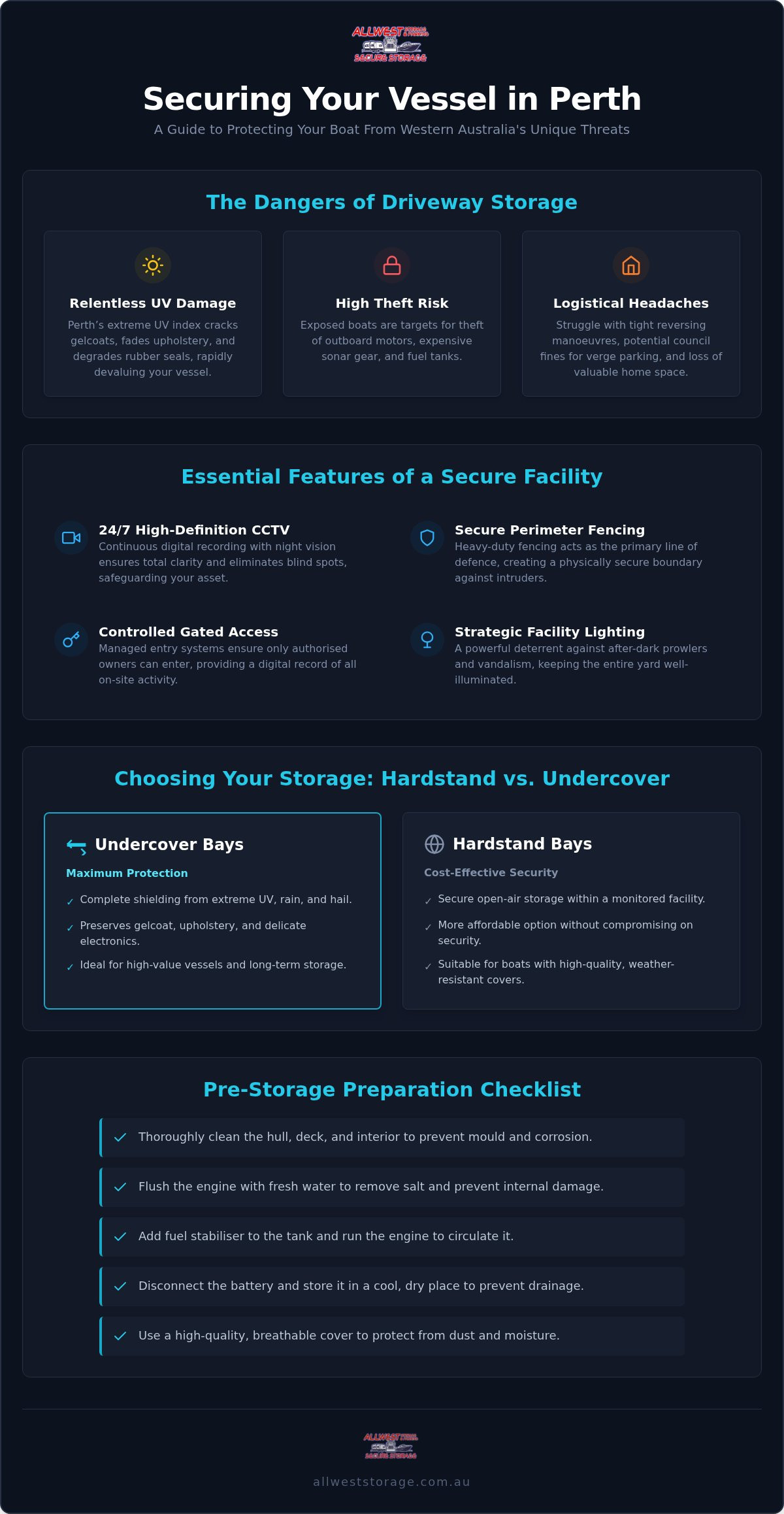 Secure Boat Storage Perth: Protecting Your Vessel Off-Season