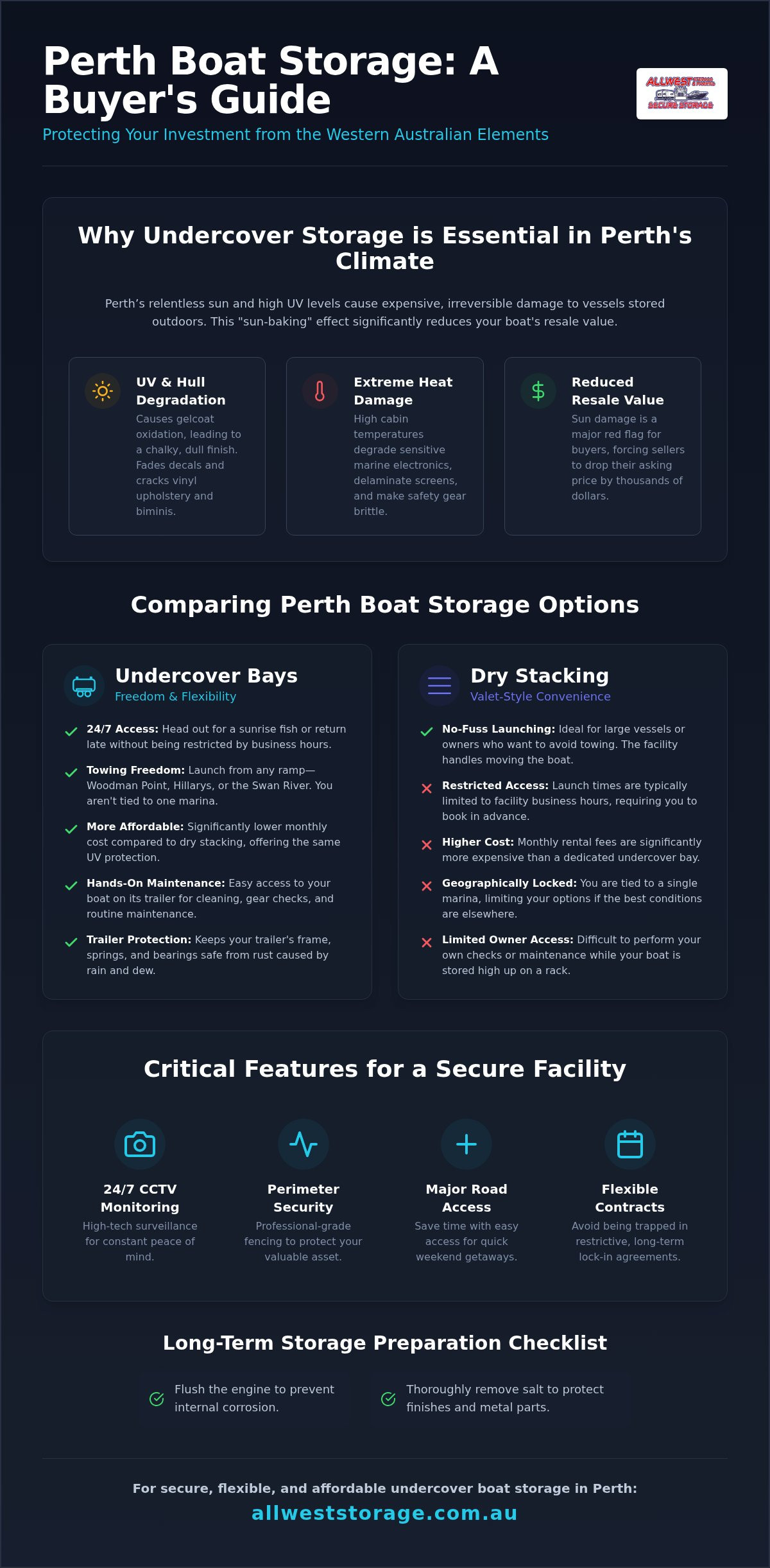 Undercover Boat Storage Perth: The Ultimate 2026 Buyer’s Guide