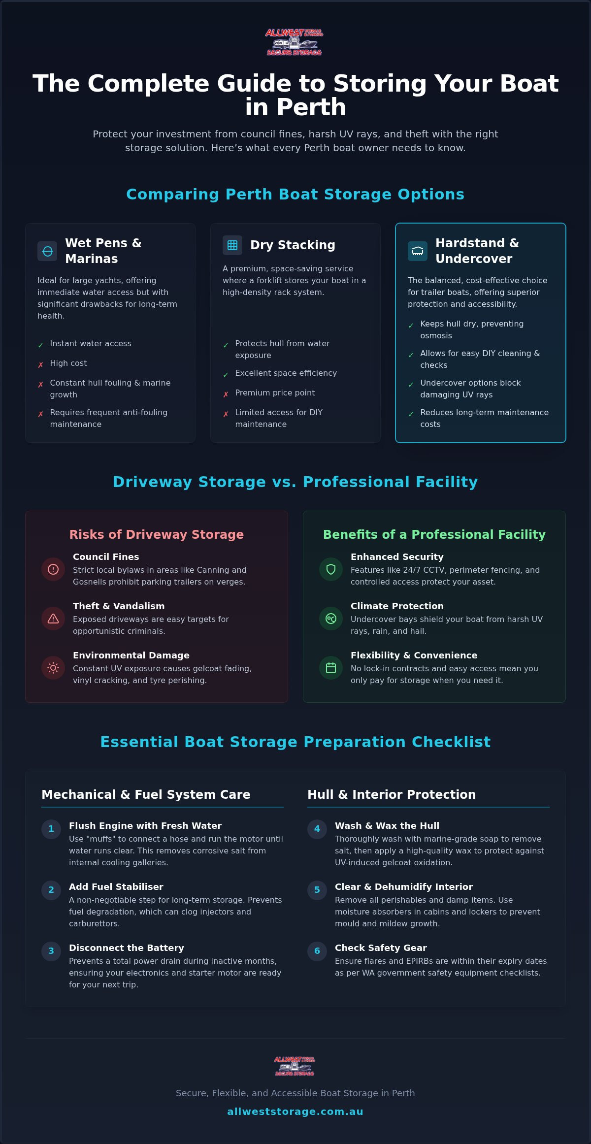 Where to Store a Boat in Perth: The Ultimate Prep and Selection Checklist