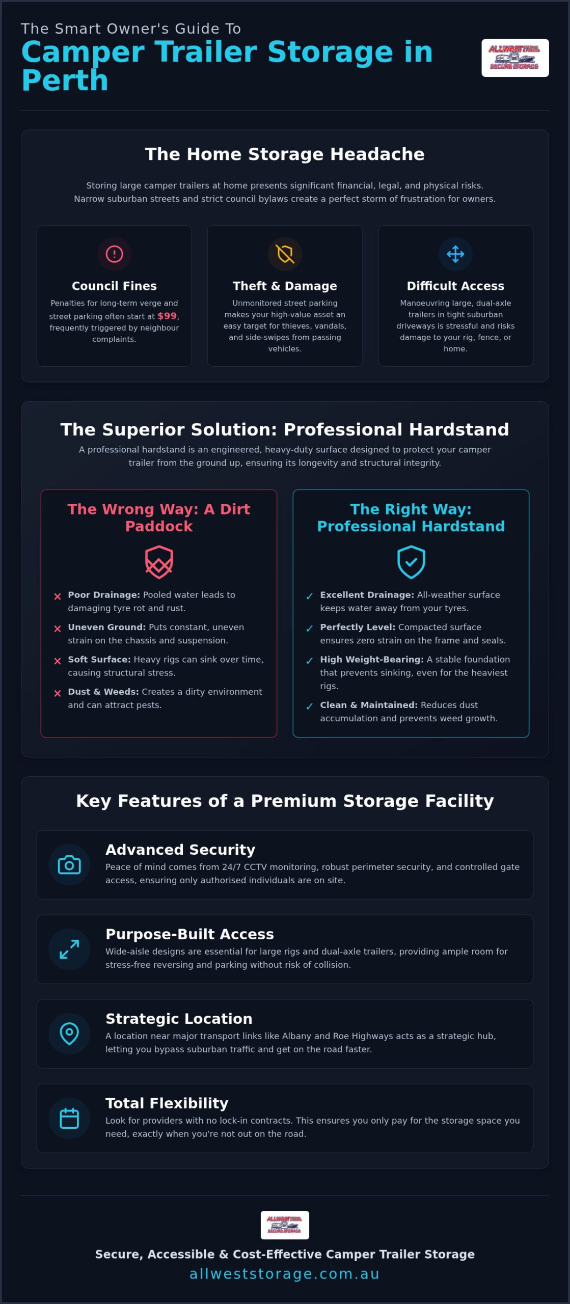 Camper Trailer Storage Perth: Is Outdoor Hardstand Right for Your Rig?
