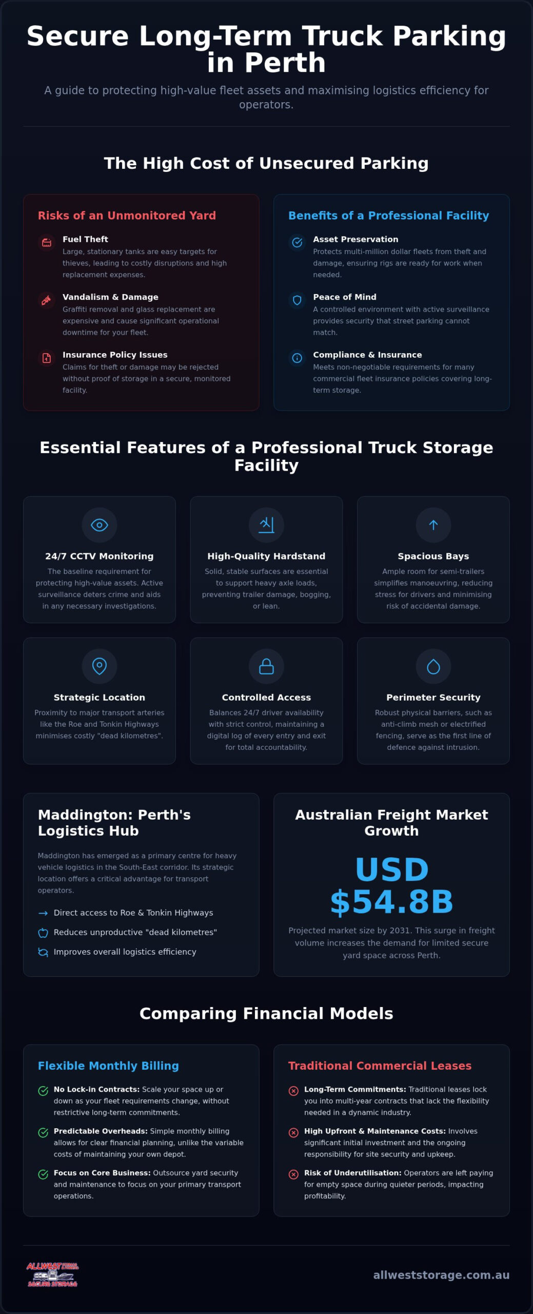 Long Term Truck Parking Perth: The Complete Guide to Secure Commercial Storage