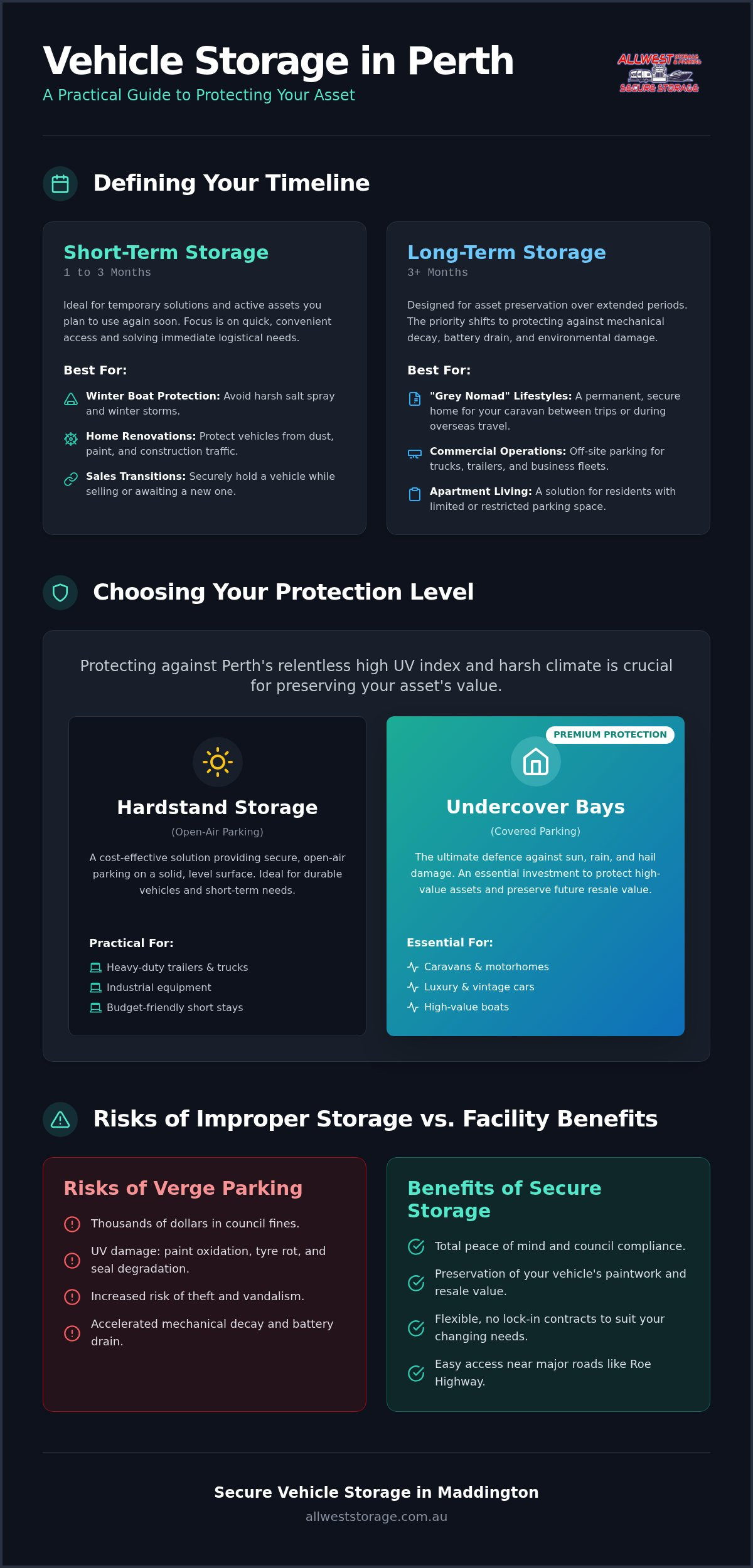Long Term vs Short Term Vehicle Storage in Perth: The Ultimate Comparison