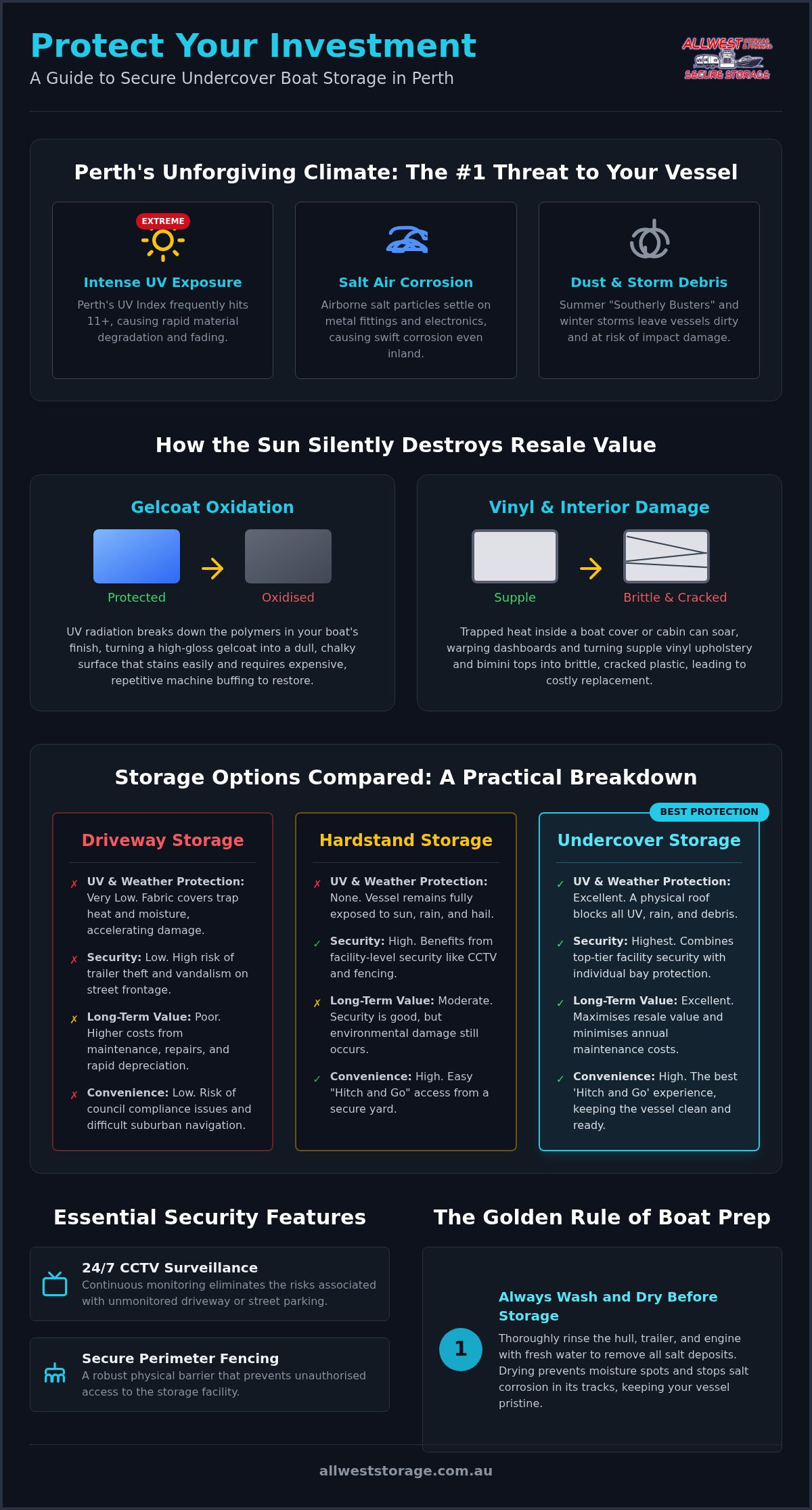 The Ultimate Guide to Secure Undercover Boat Storage in Perth